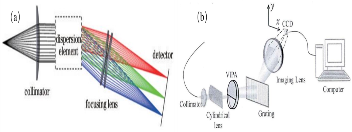 Single-line optical waveguides