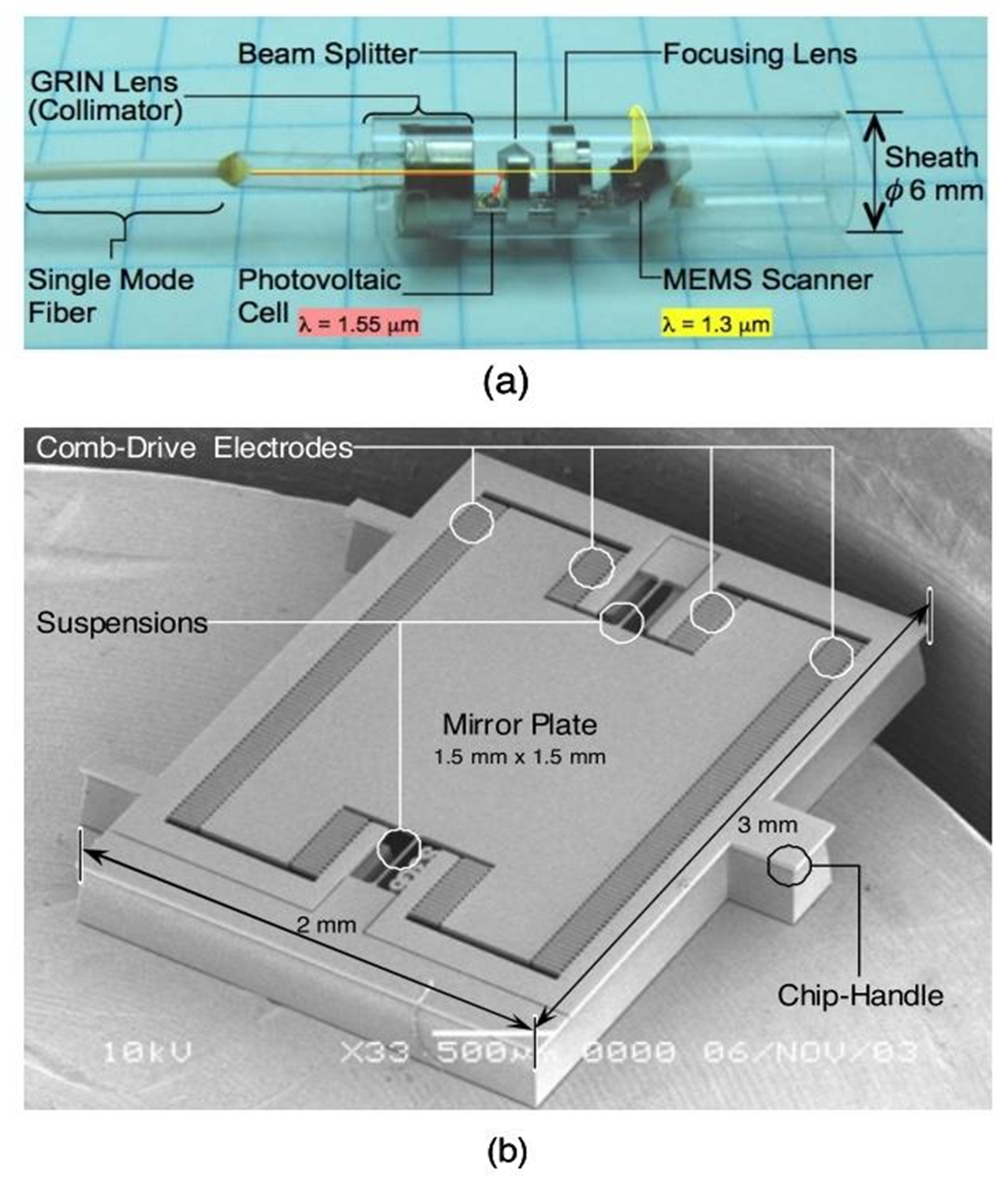 Single-line optical waveguides