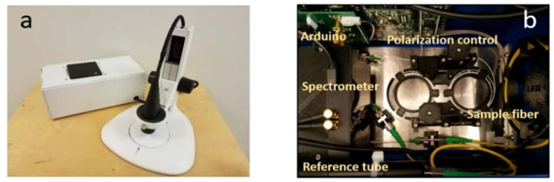 Single-line optical waveguides