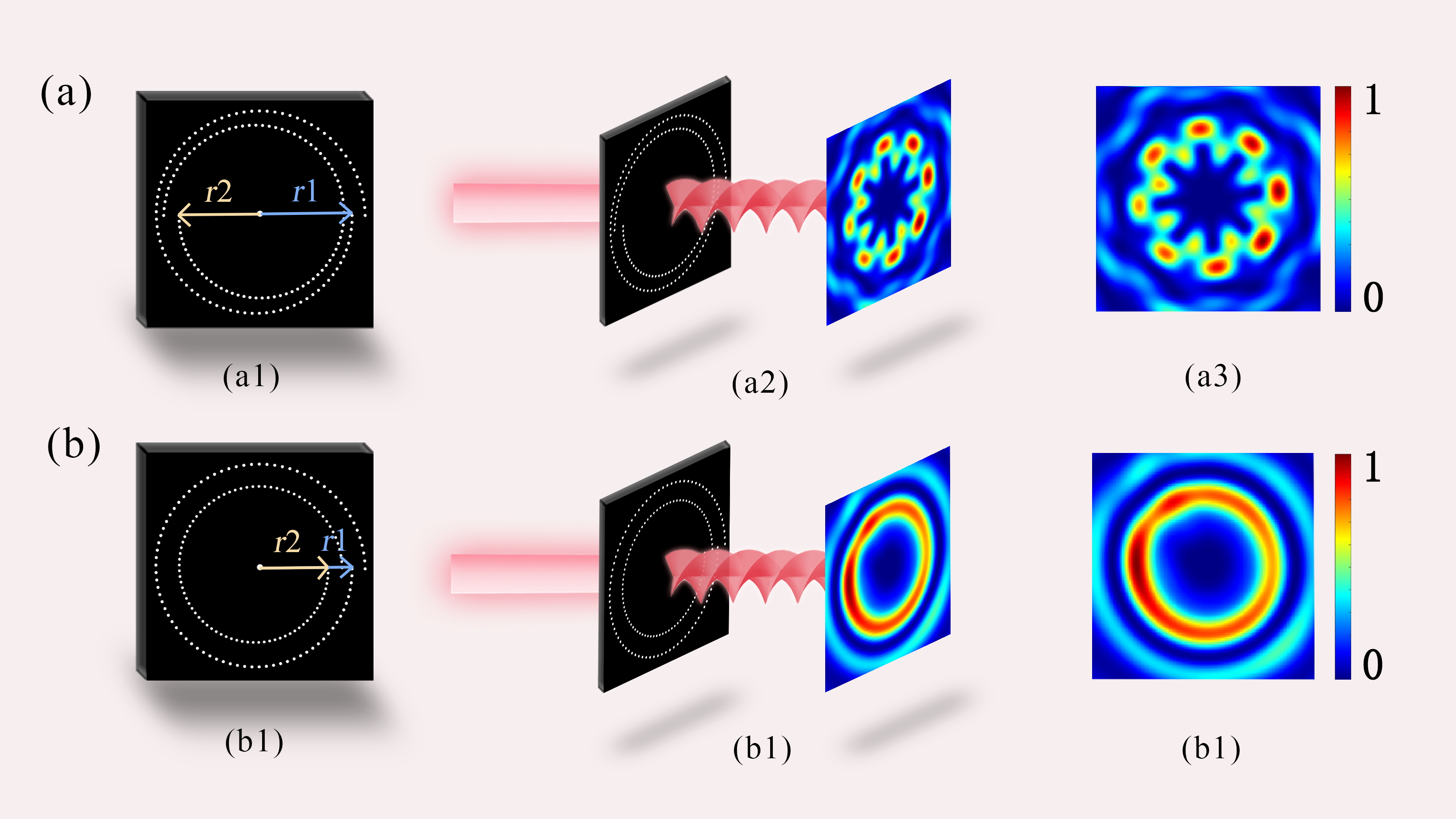 Experimental Setup