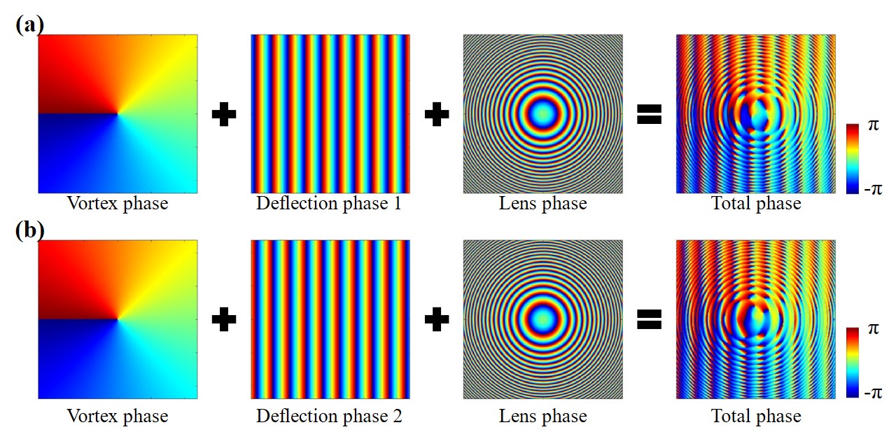 Experimental Setup