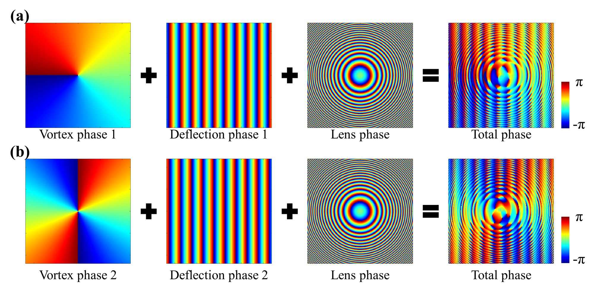 Experimental Setup