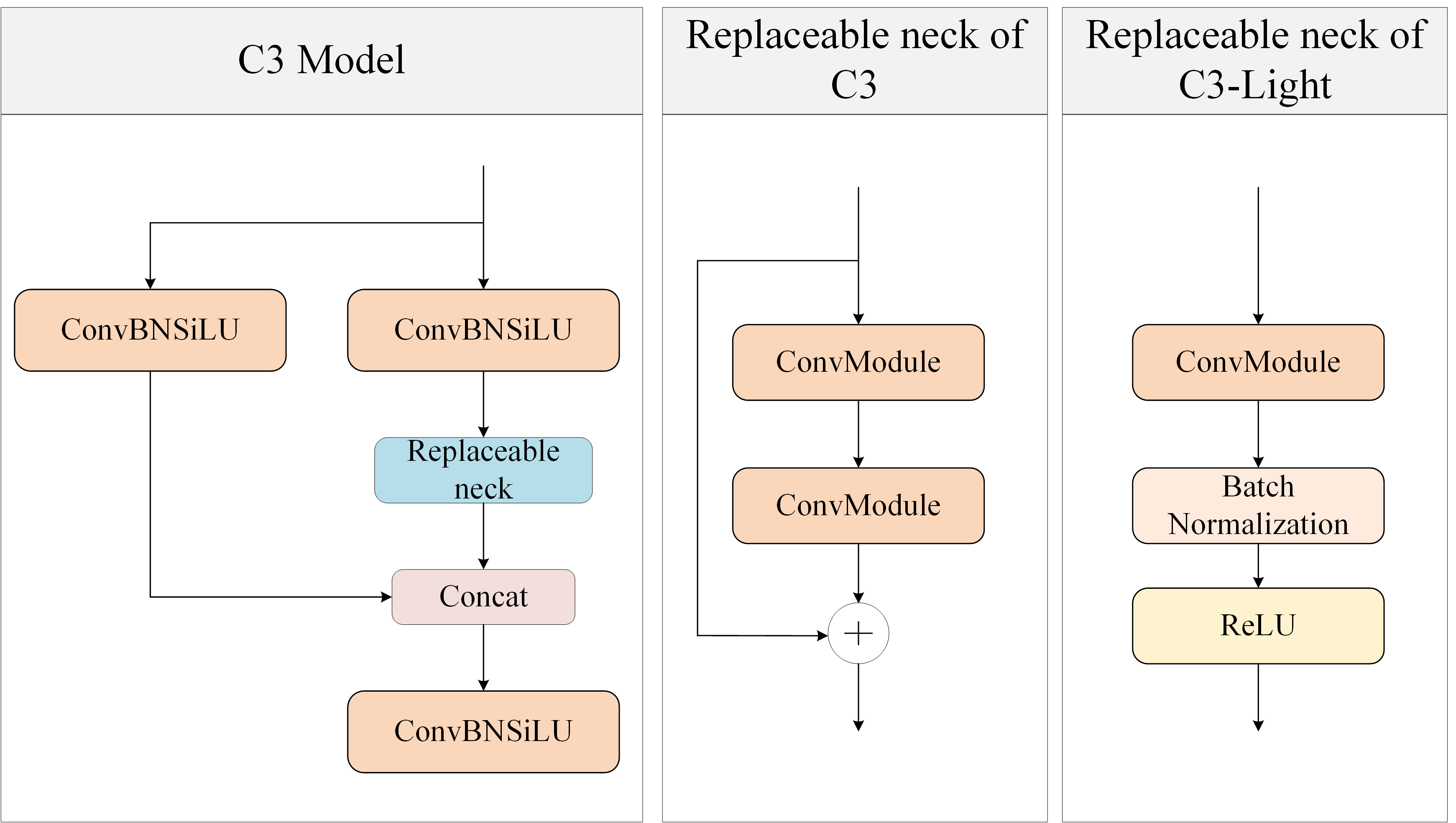 Experimental Setup