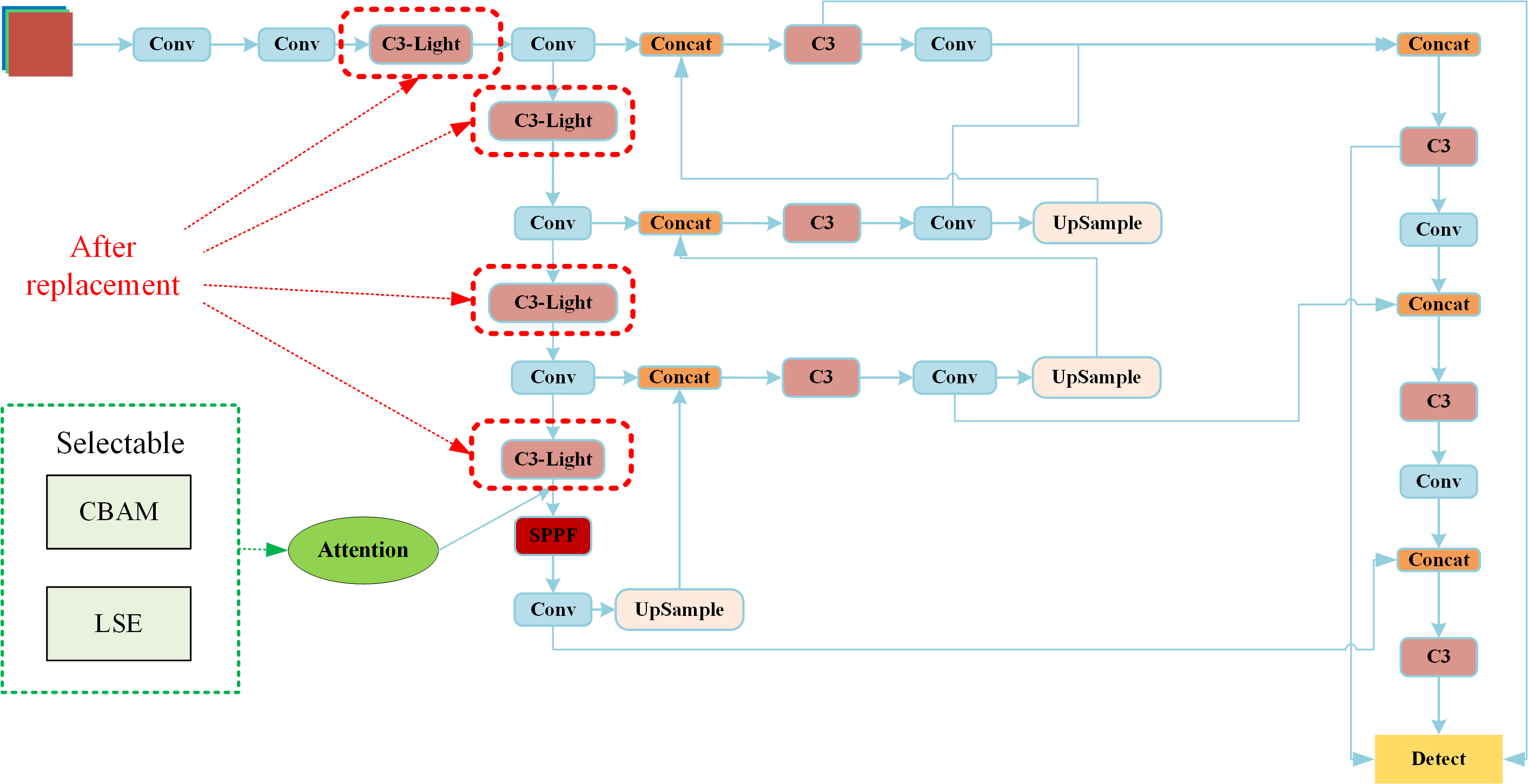 Experimental Setup