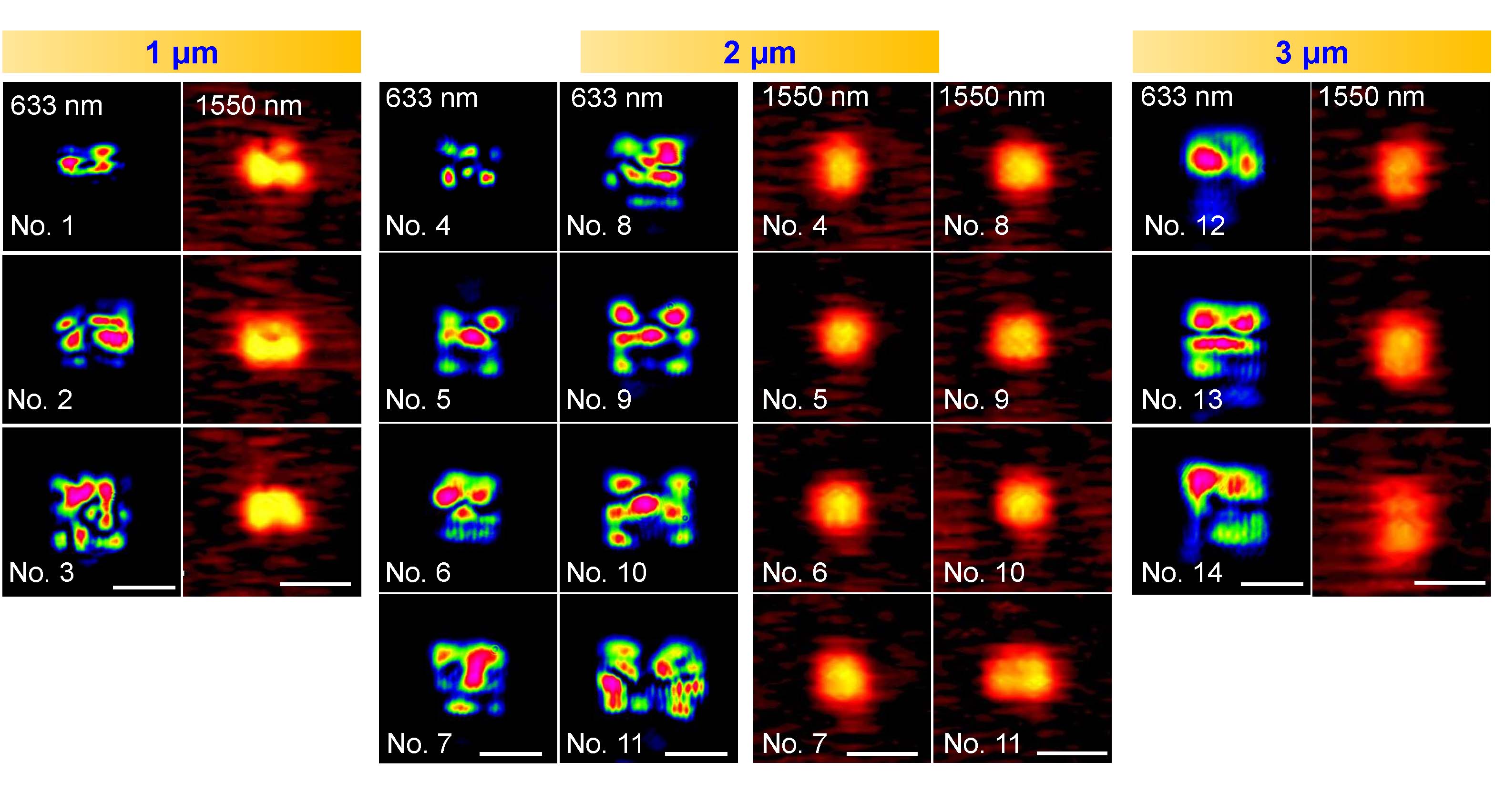 Near-field mode distributions