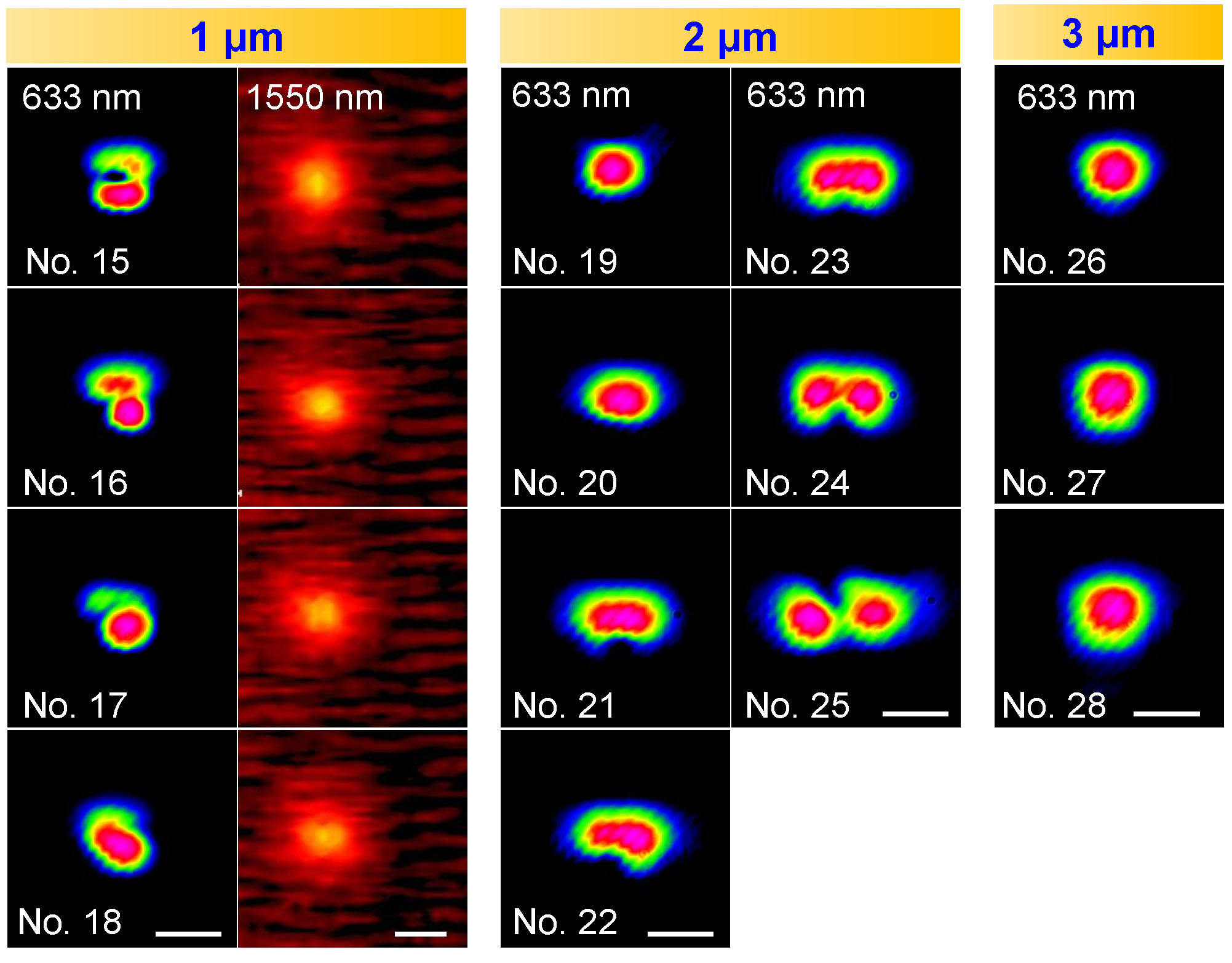 Near-field mode distributions