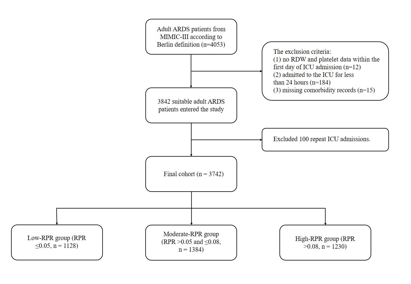 Experimental Setup