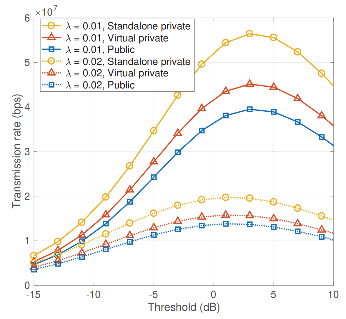 Single-line optical waveguides