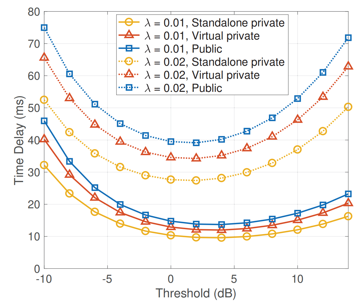 Single-line optical waveguides