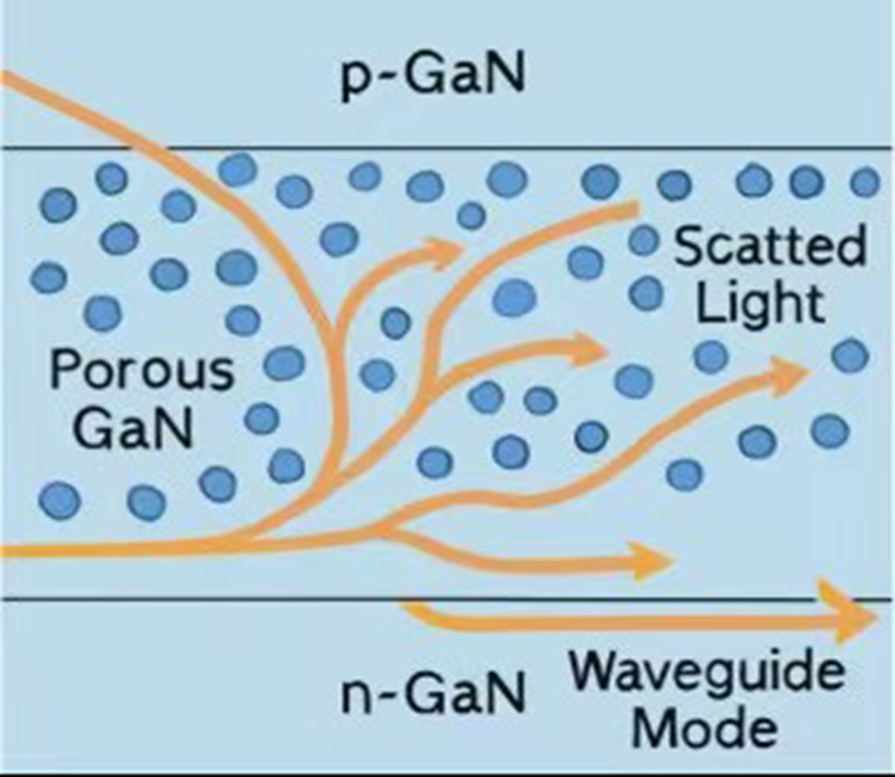 The crystal structure of GaN