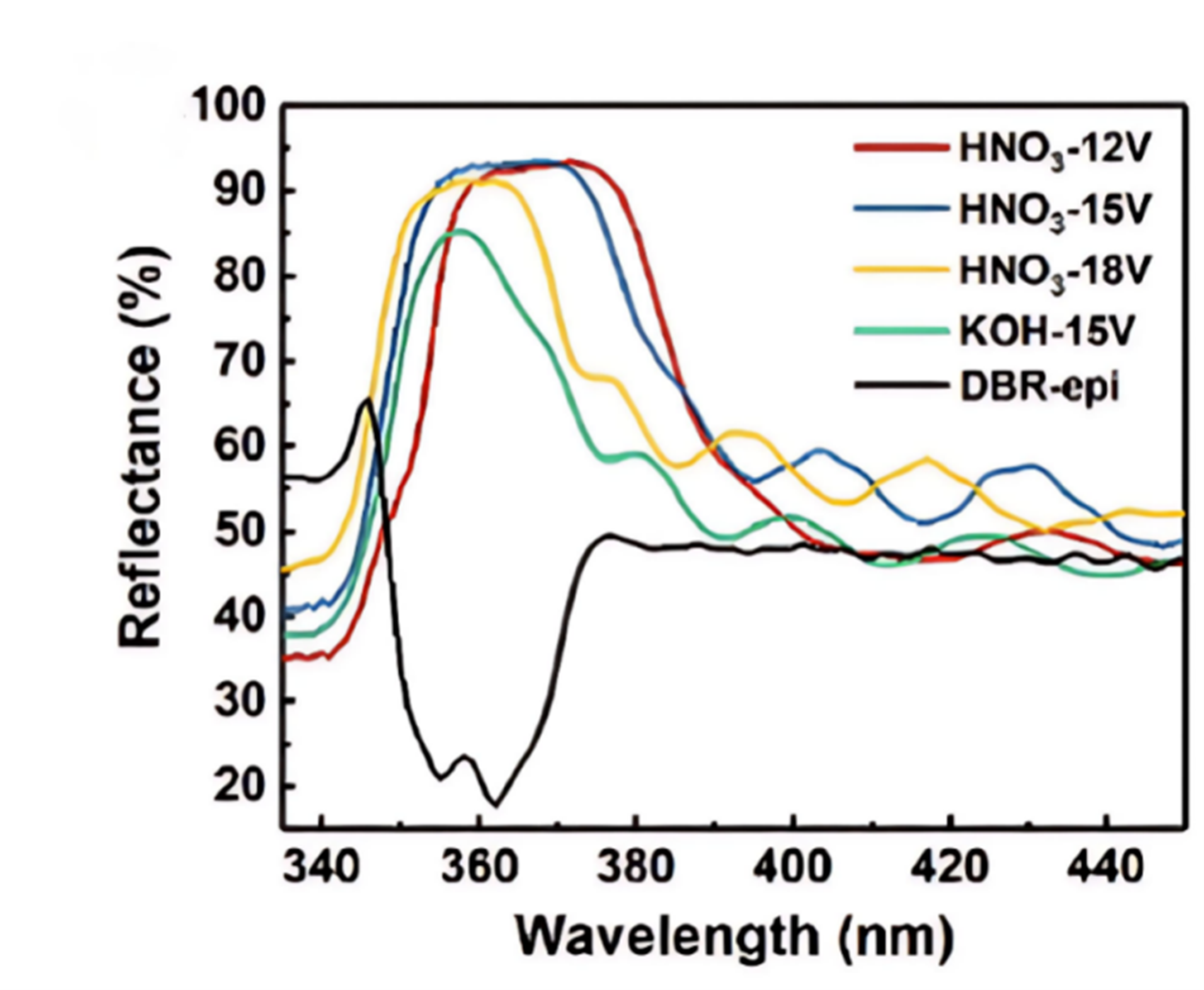 The crystal structure of GaN