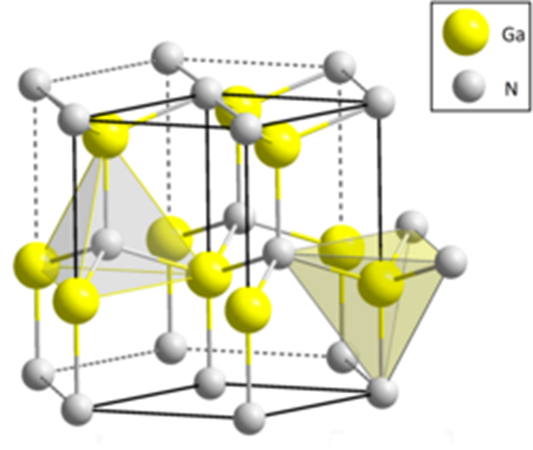 The crystal structure of GaN