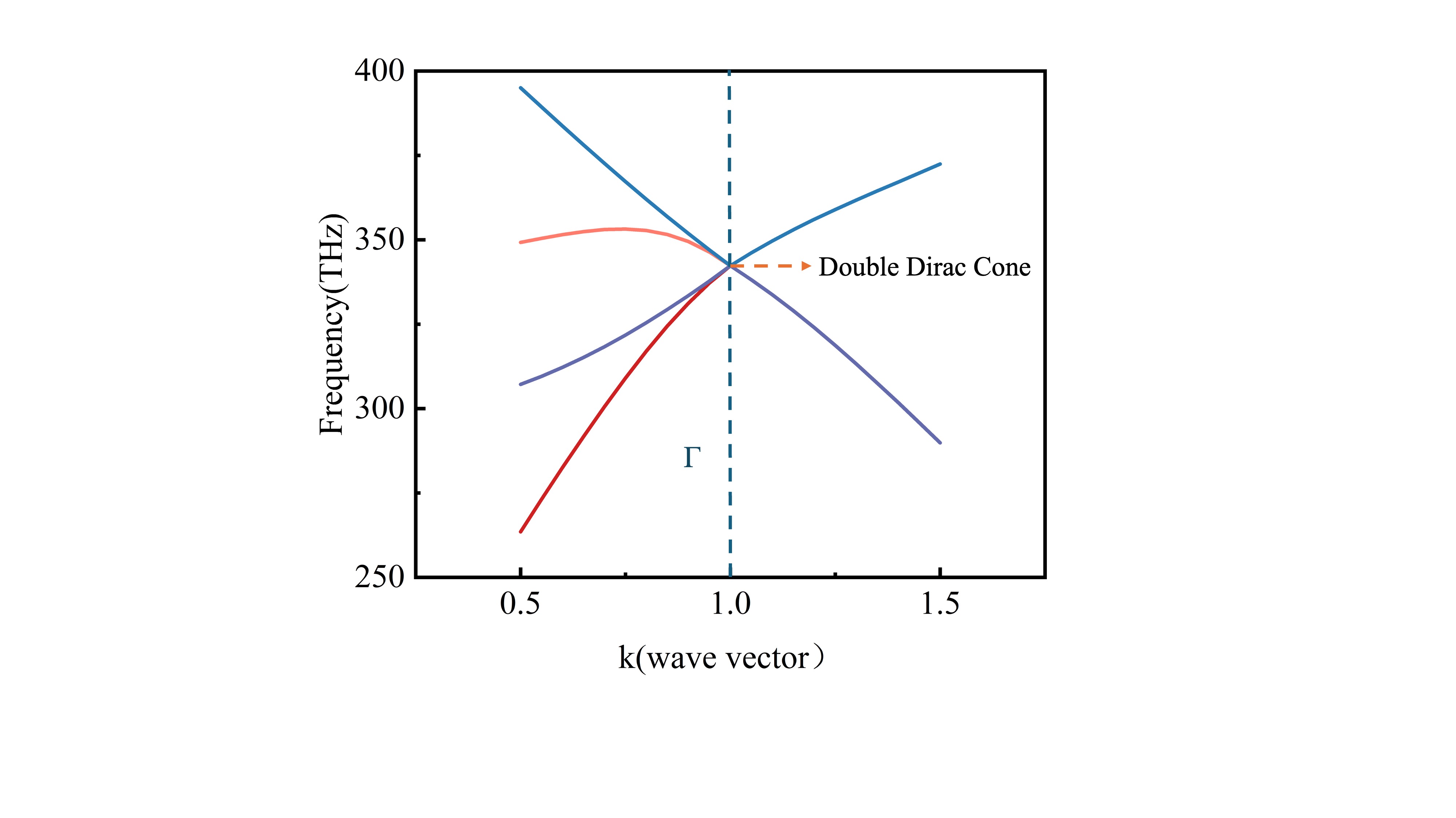 Experimental Setup