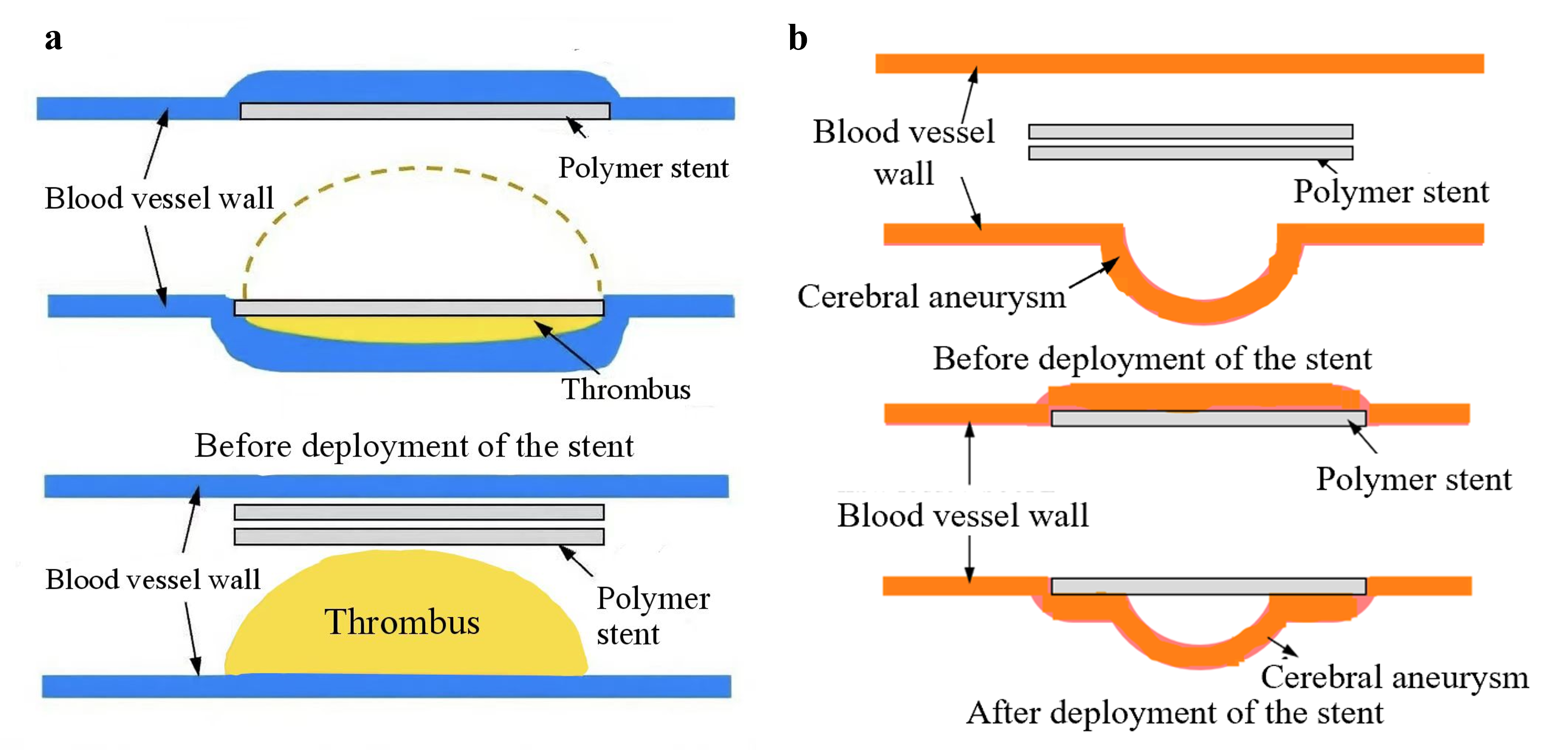 Single-line optical waveguides