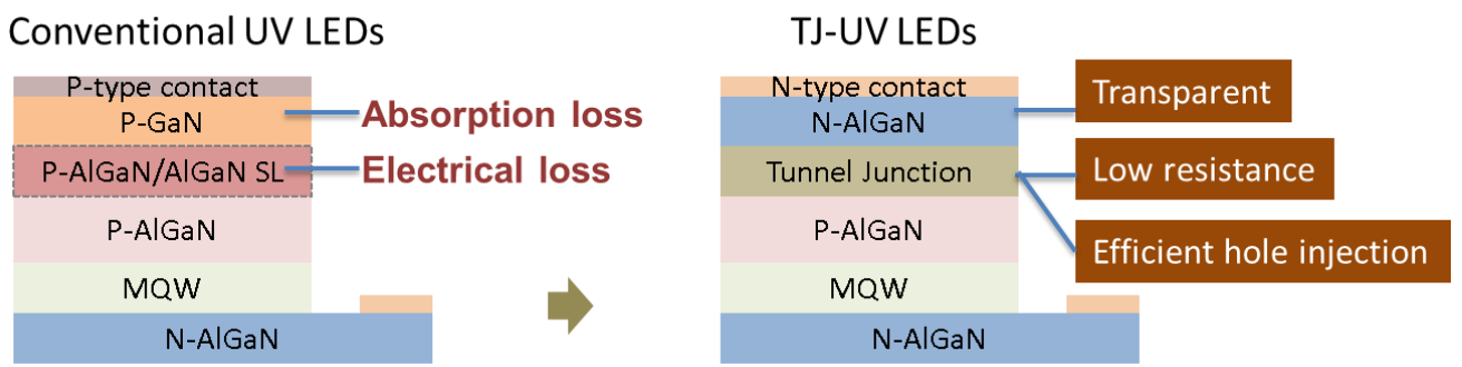 Single-line optical waveguides