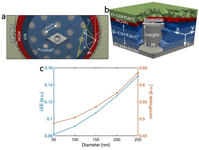 Single-line optical waveguides