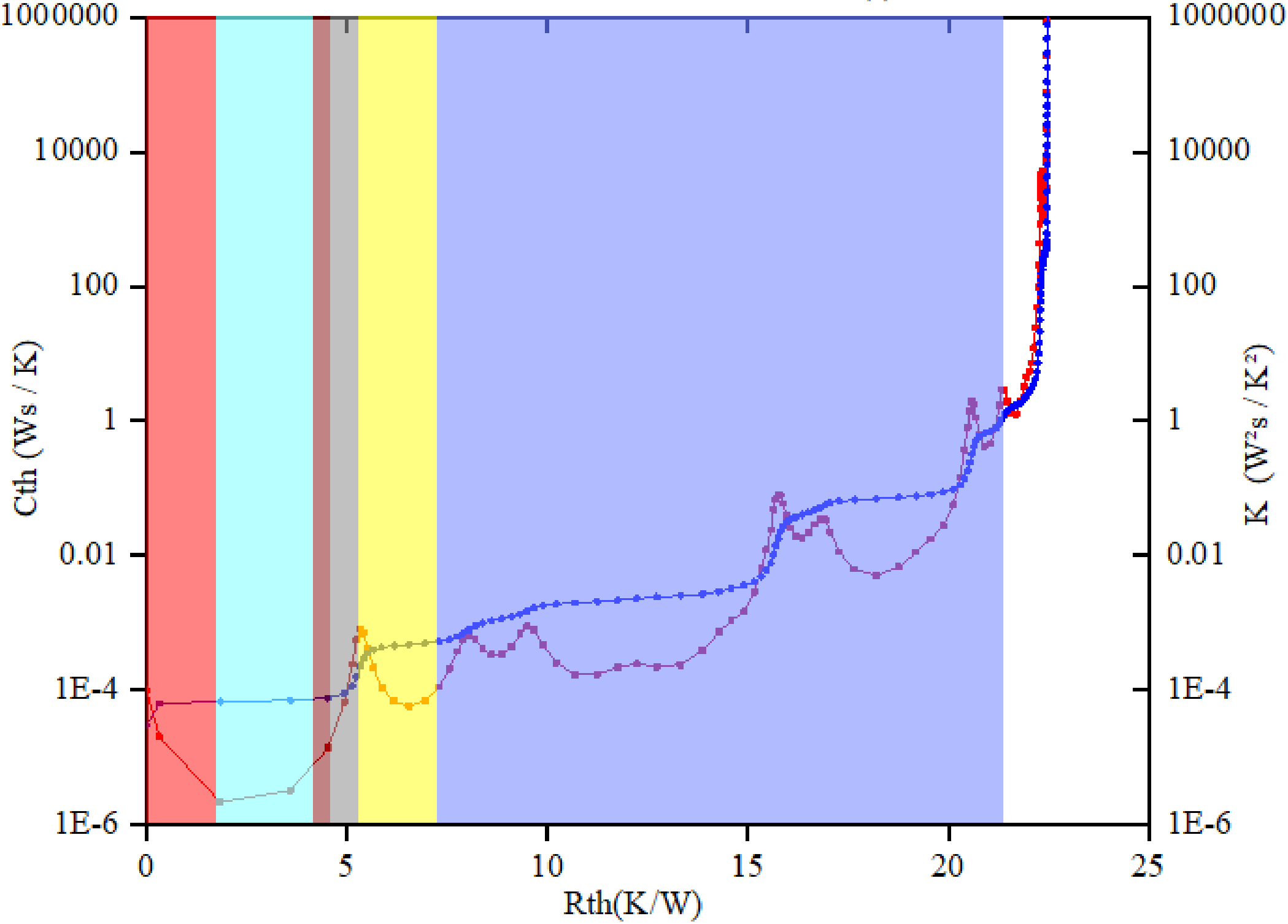 Single-line optical waveguides