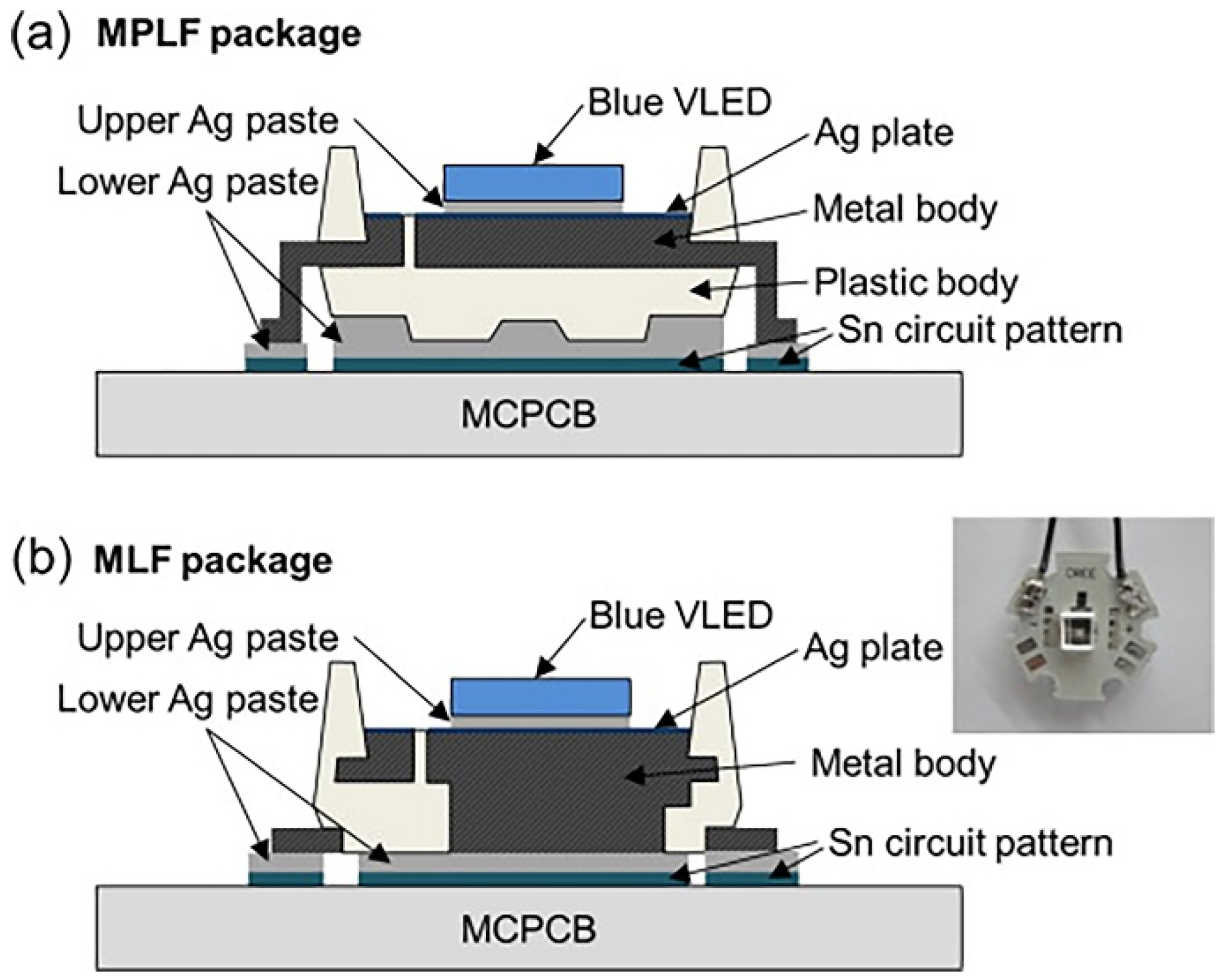 Single-line optical waveguides