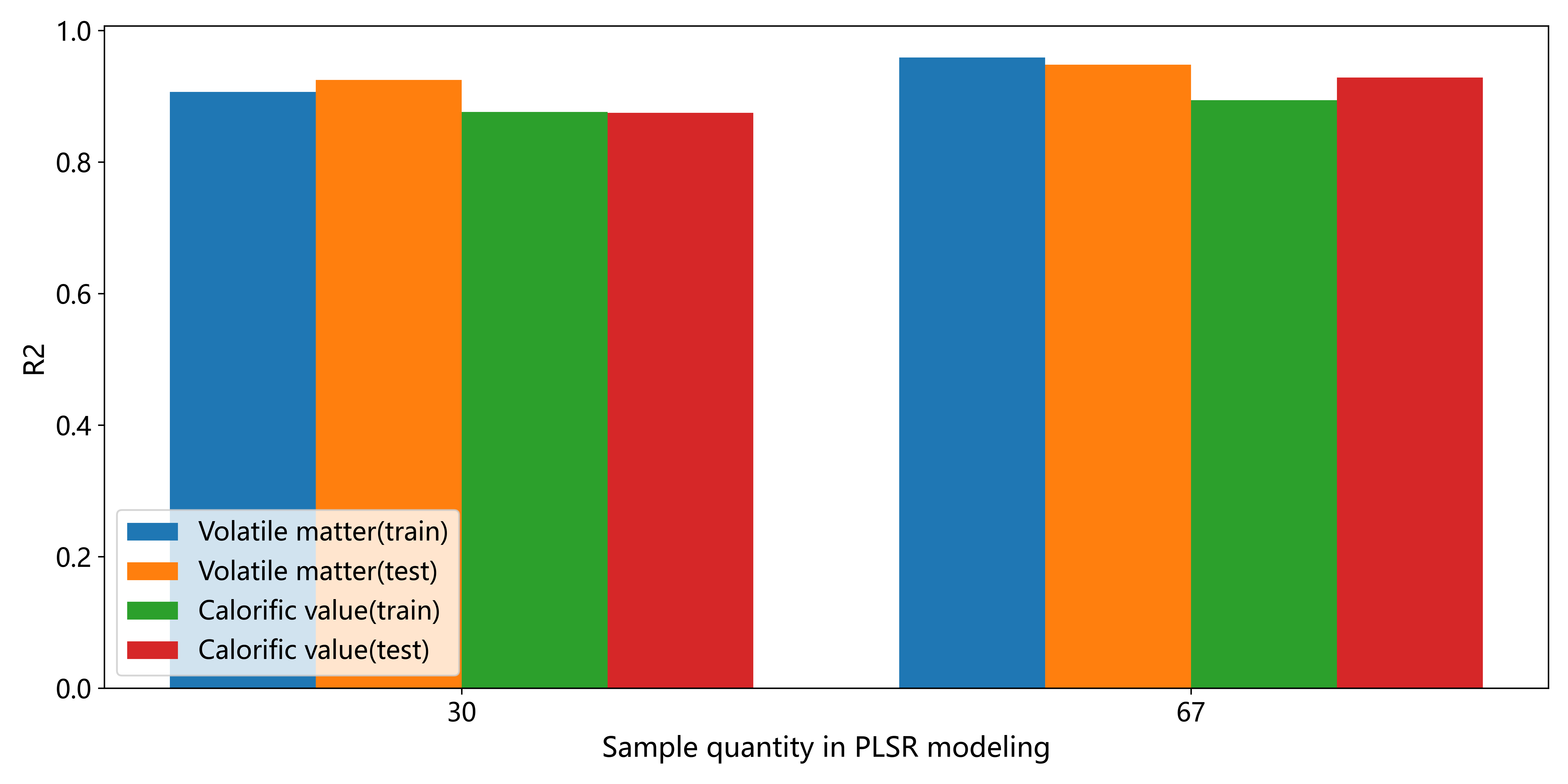 Single-line optical waveguides