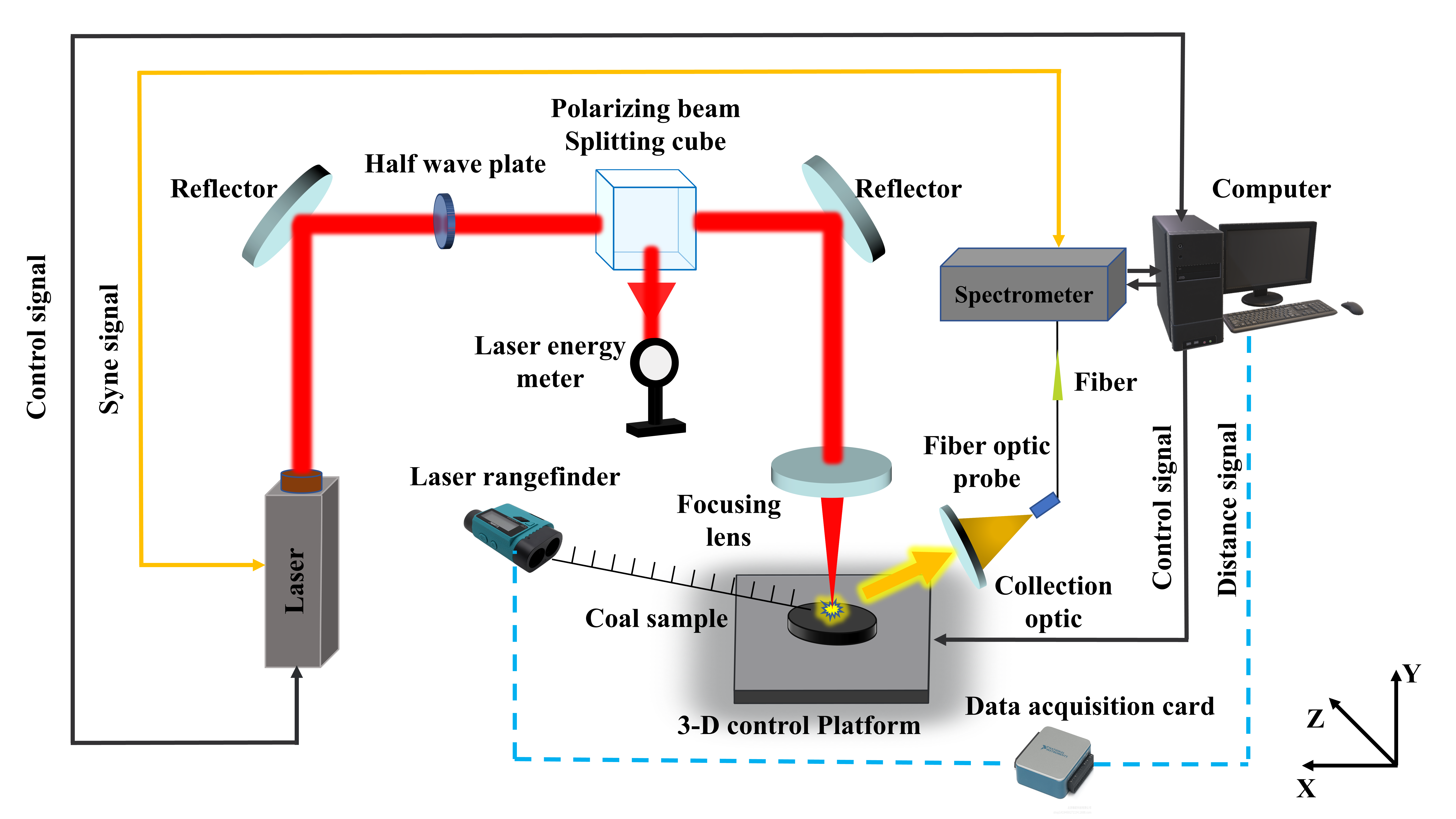 Single-line optical waveguides