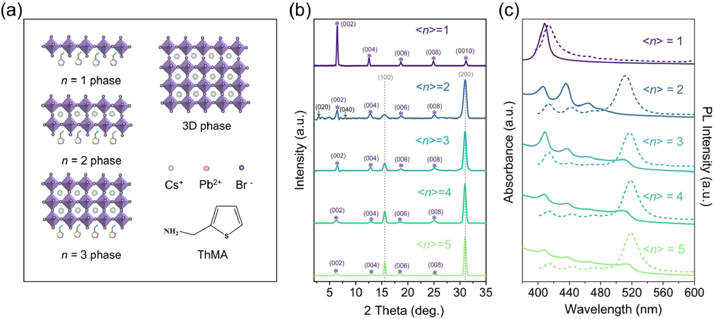 Single-line optical waveguides
