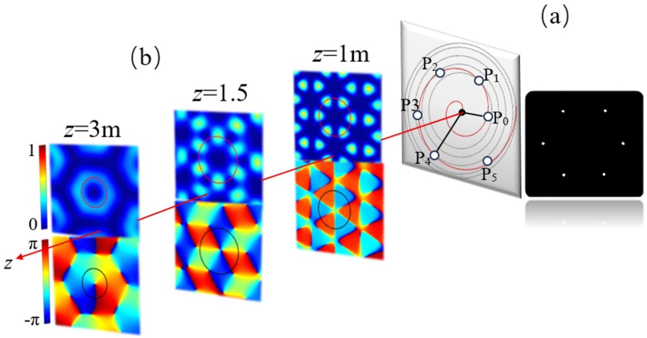 Single-line optical waveguides