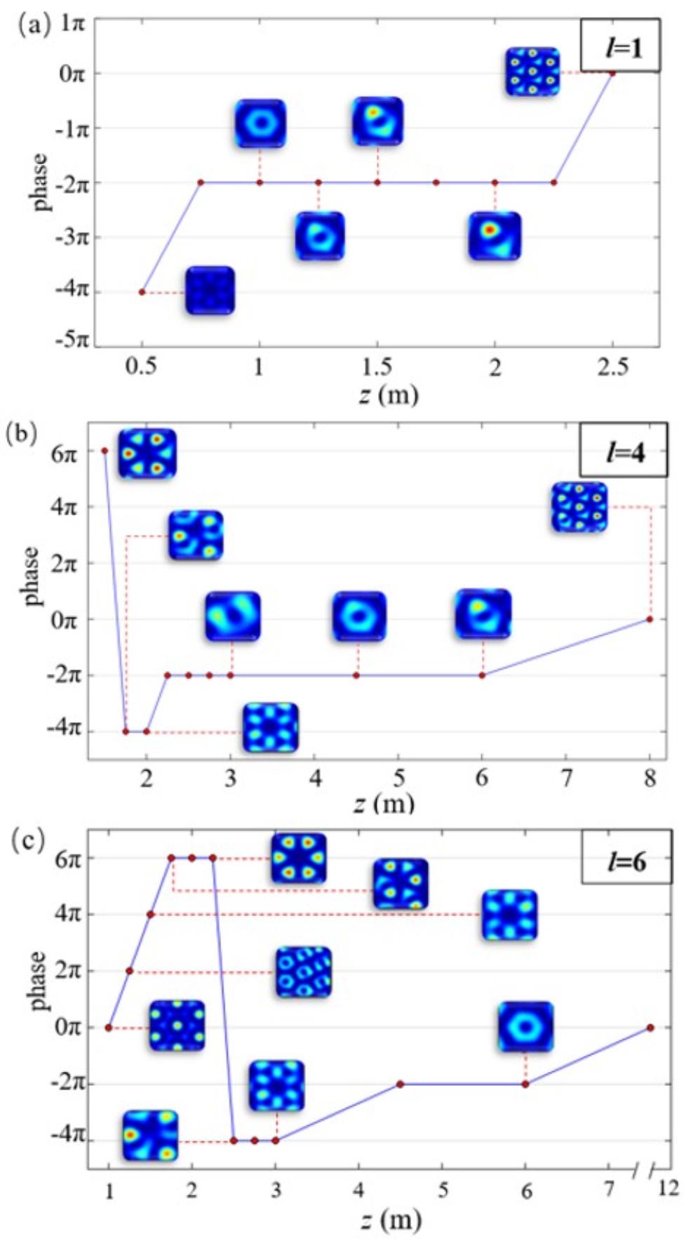 Single-line optical waveguides