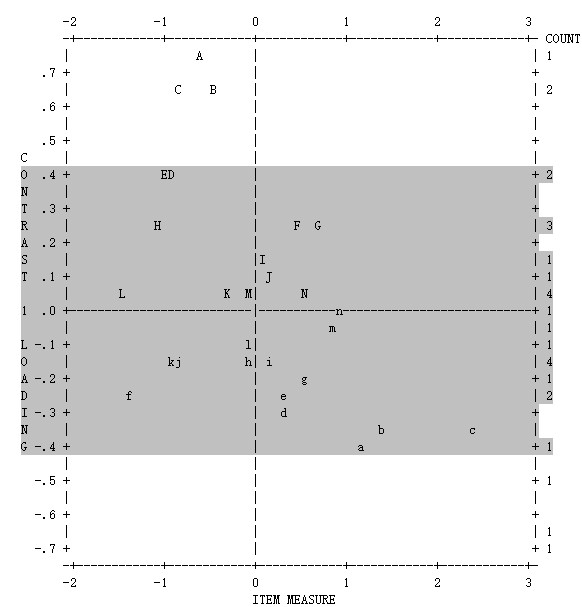 Single-line optical waveguides