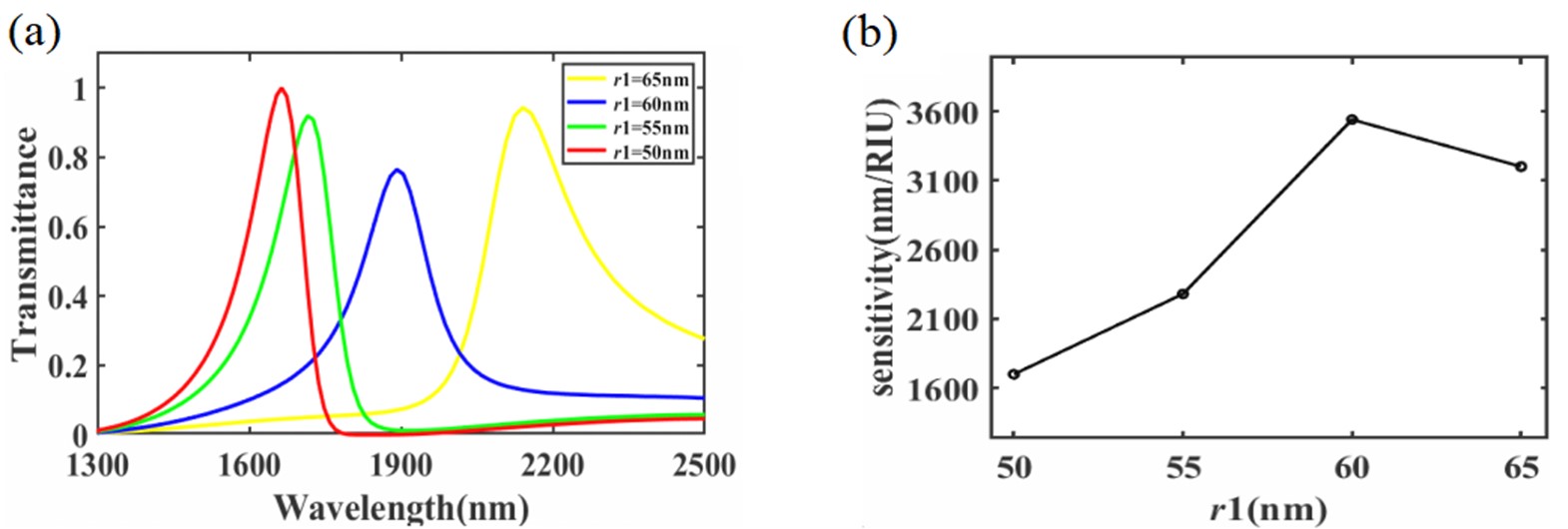 Single-line optical waveguides