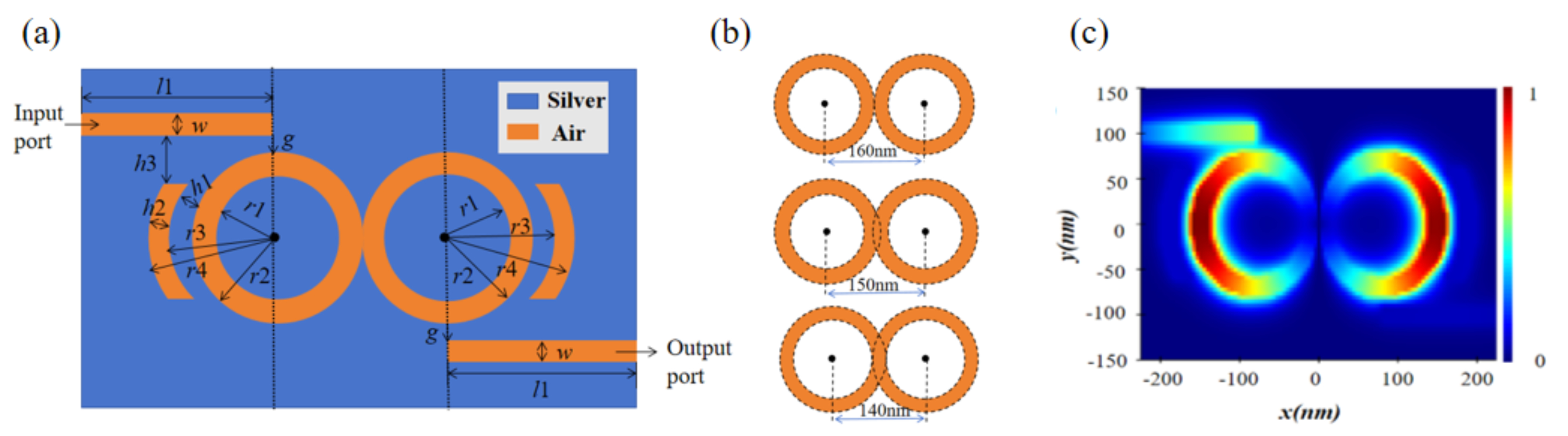 Single-line optical waveguides