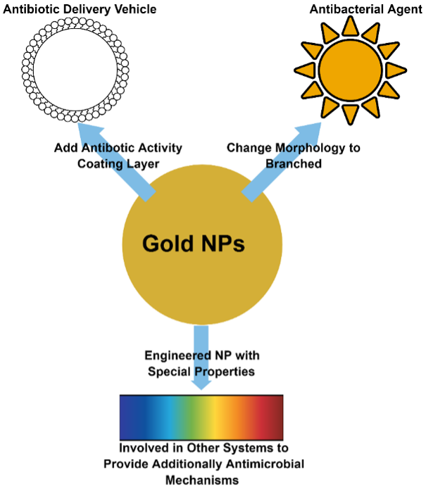 Single-line optical waveguides