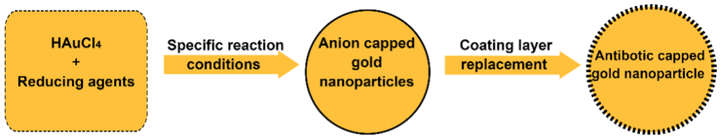 Single-line optical waveguides