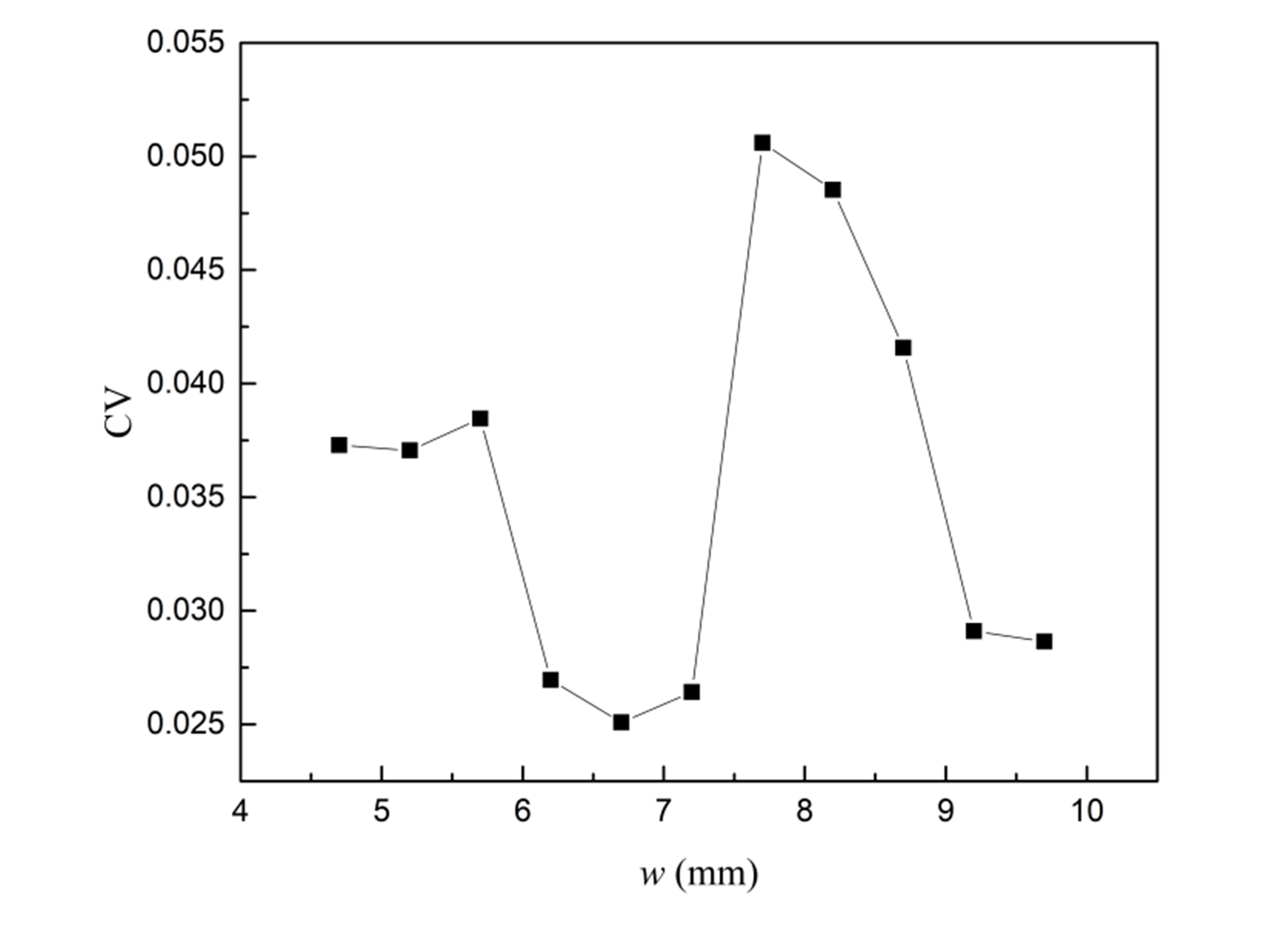 Single-line optical waveguides