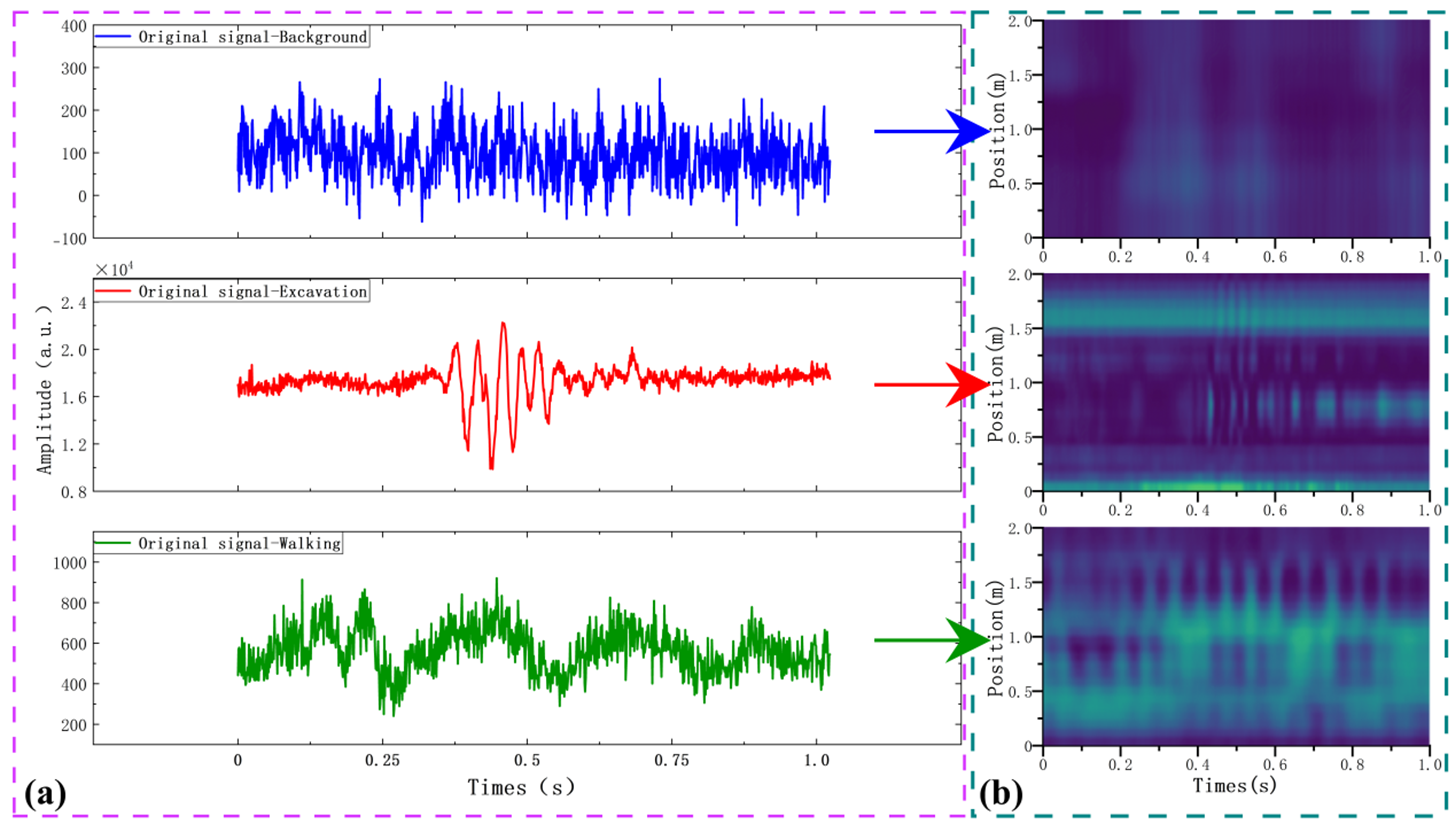 Single-line optical waveguides