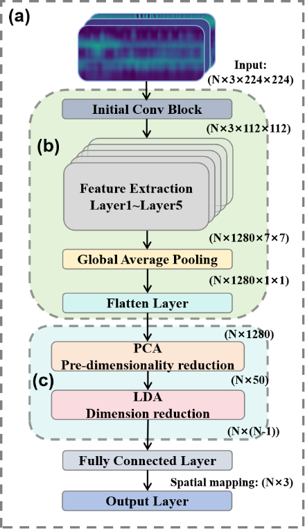 Single-line optical waveguides