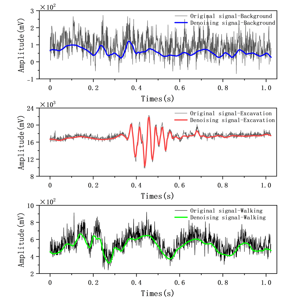 Single-line optical waveguides