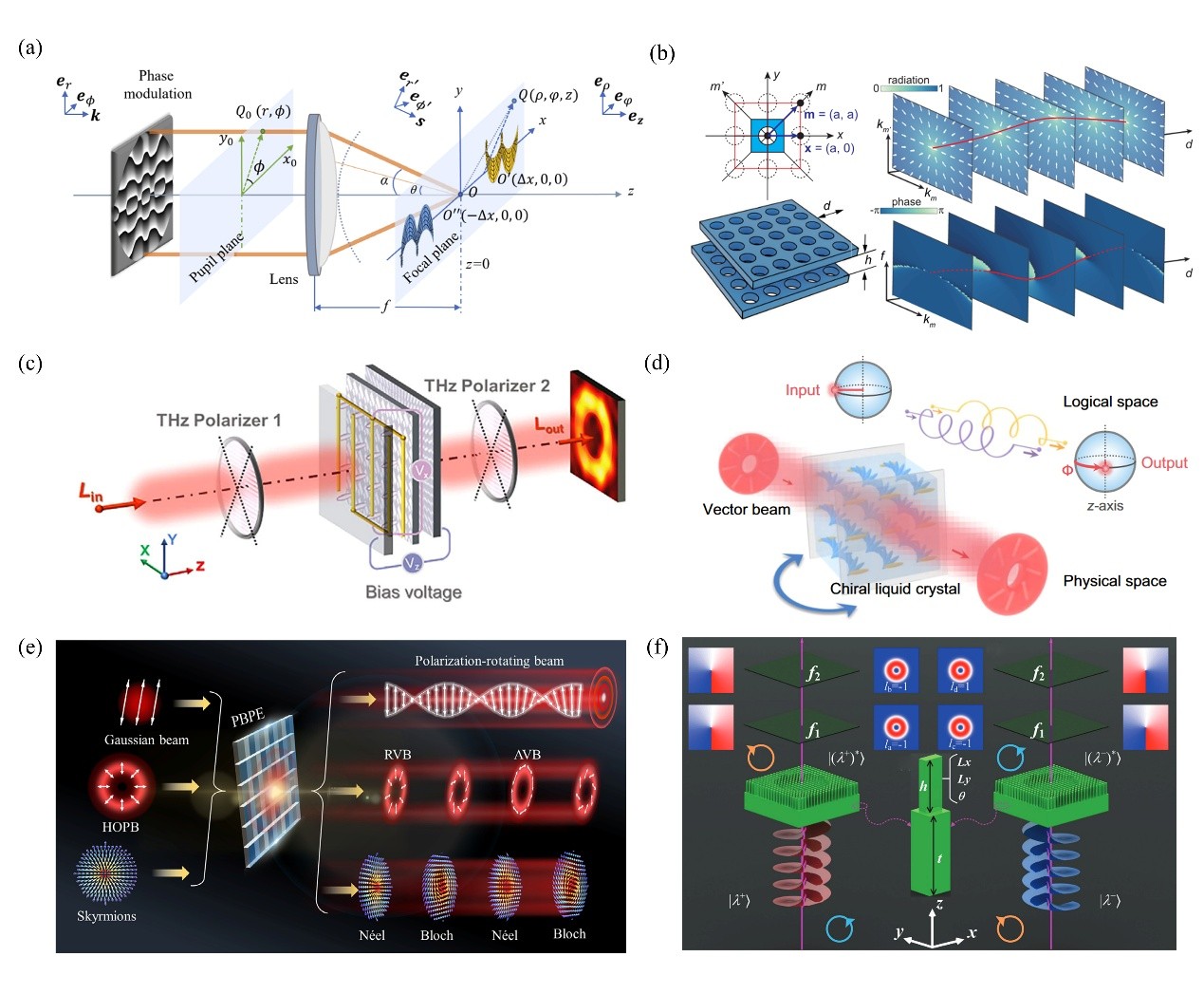 Single-line optical waveguides
