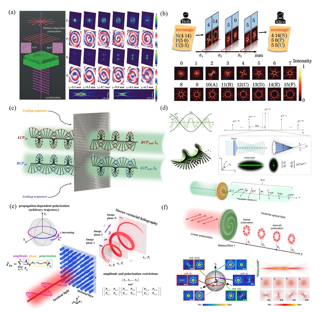 Single-line optical waveguides