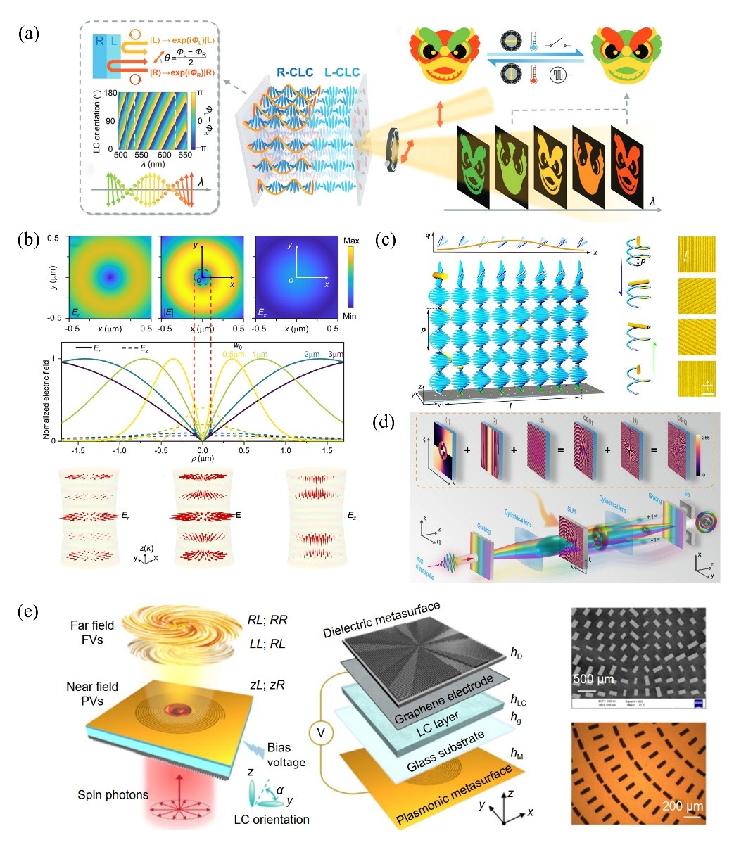 Single-line optical waveguides