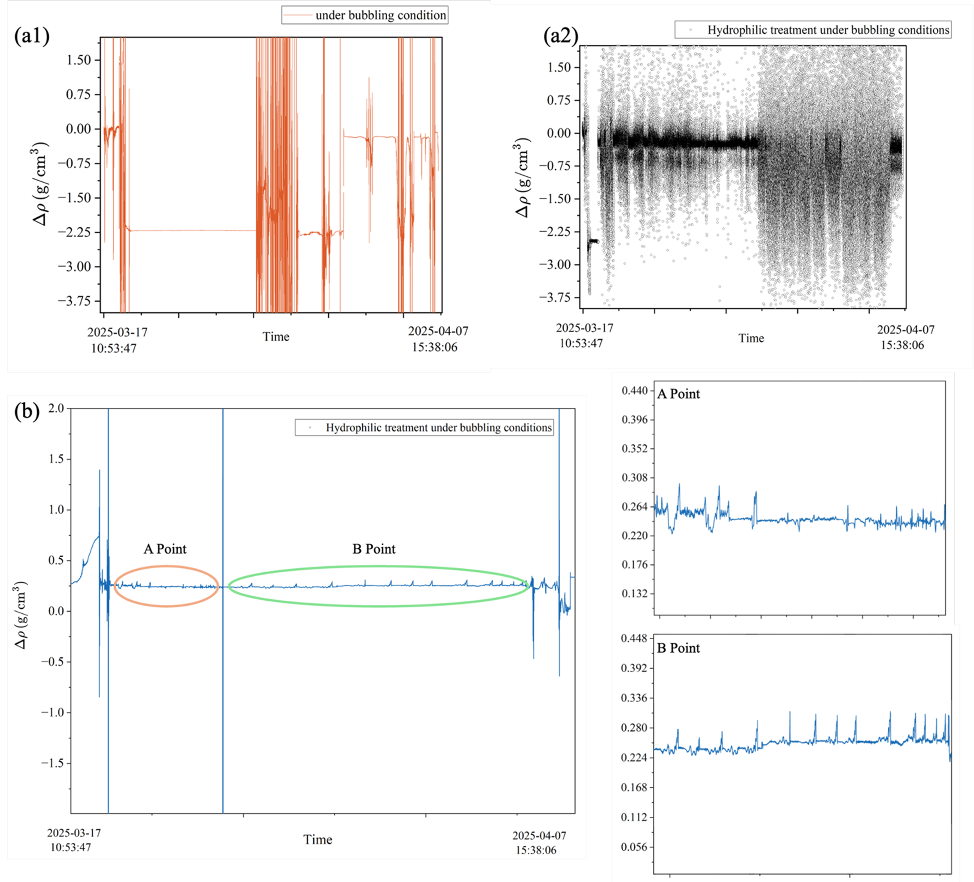 Single-line optical waveguides