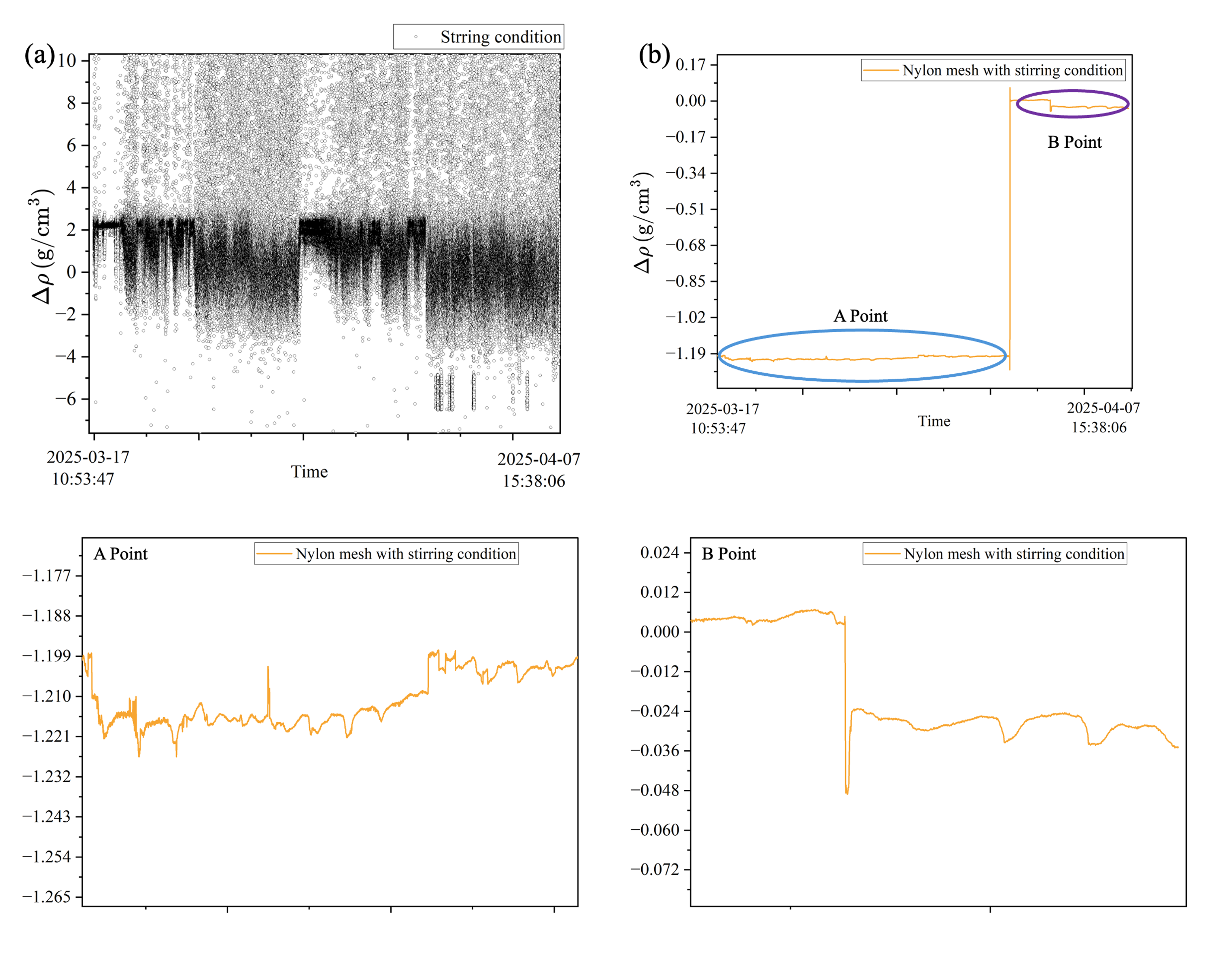 Single-line optical waveguides
