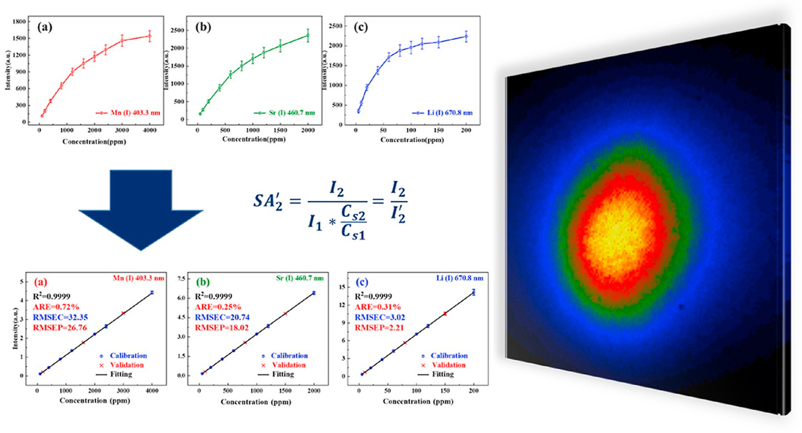 Single-line optical waveguides