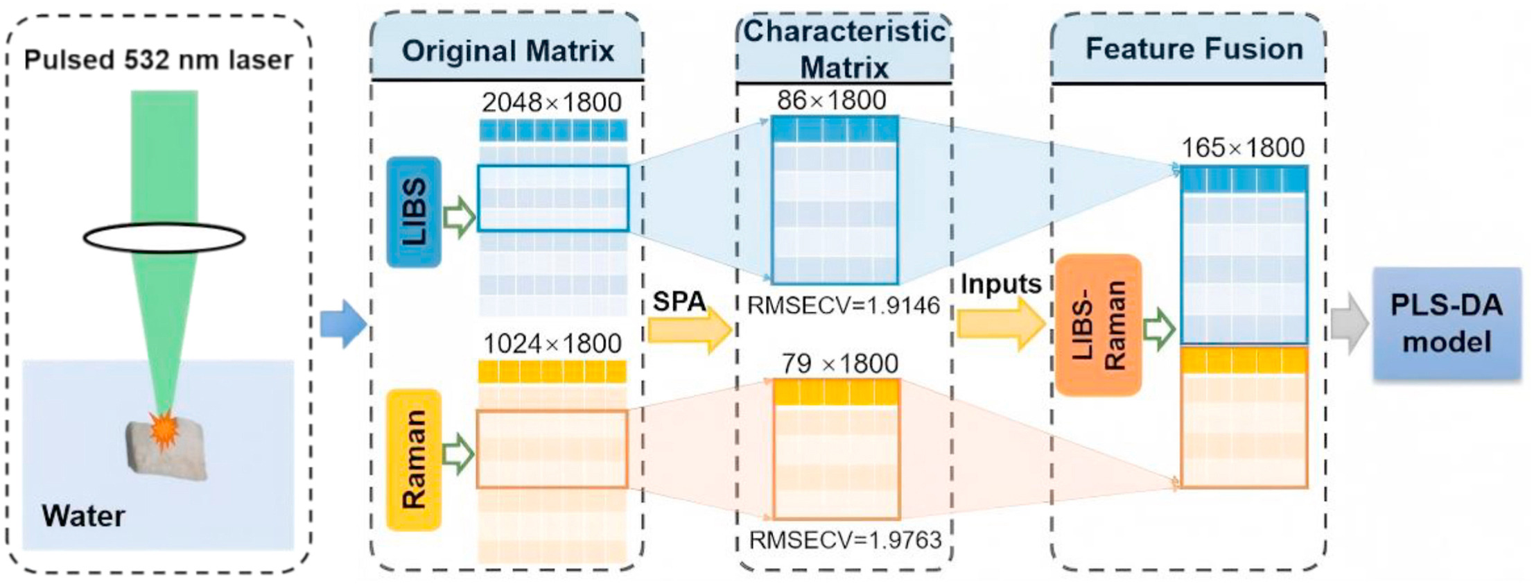 Single-line optical waveguides
