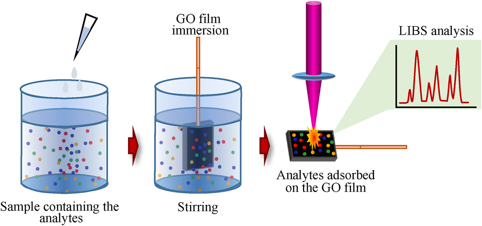 Single-line optical waveguides