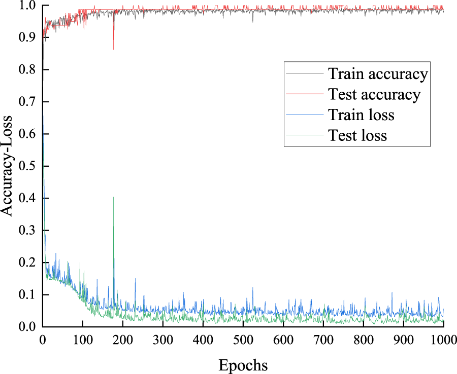 Single-line optical waveguides