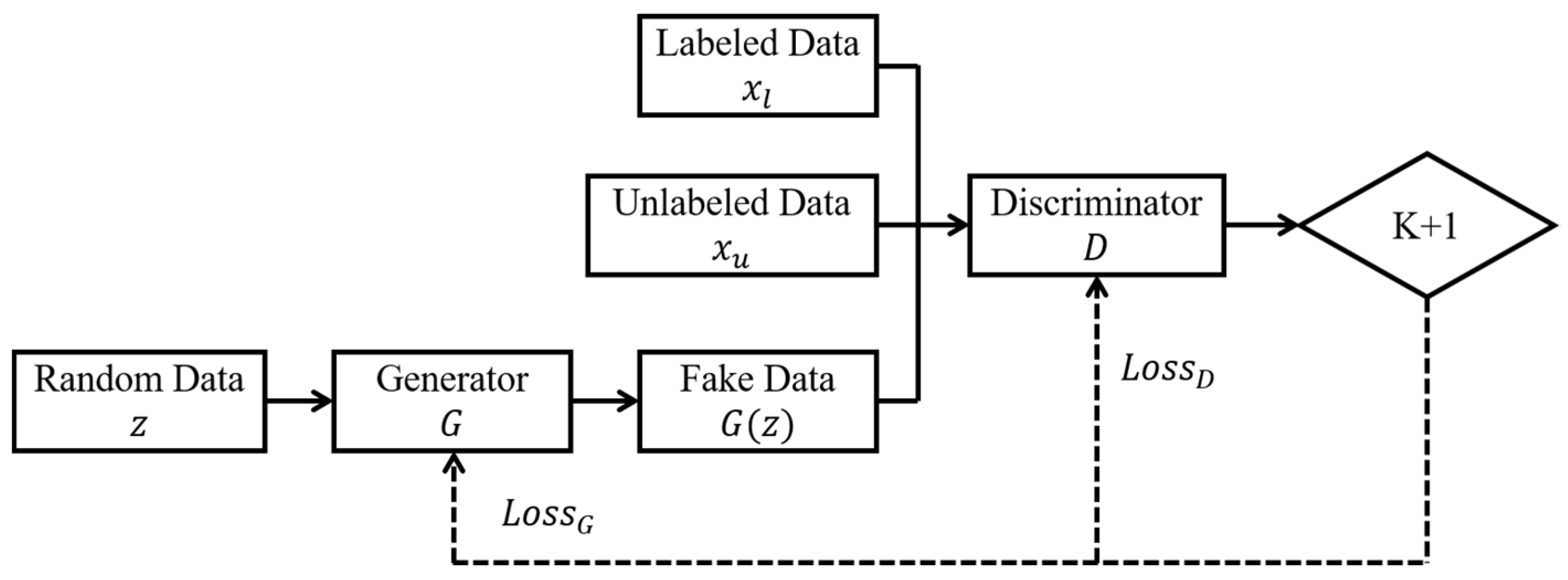 Single-line optical waveguides