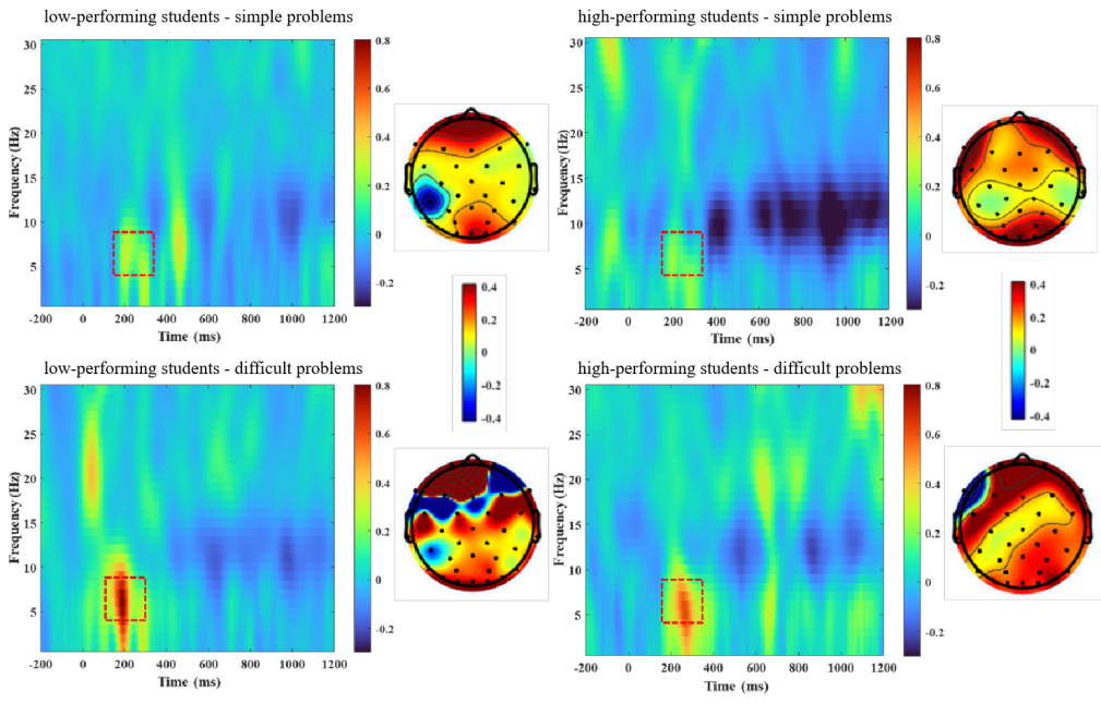 Single-line optical waveguides