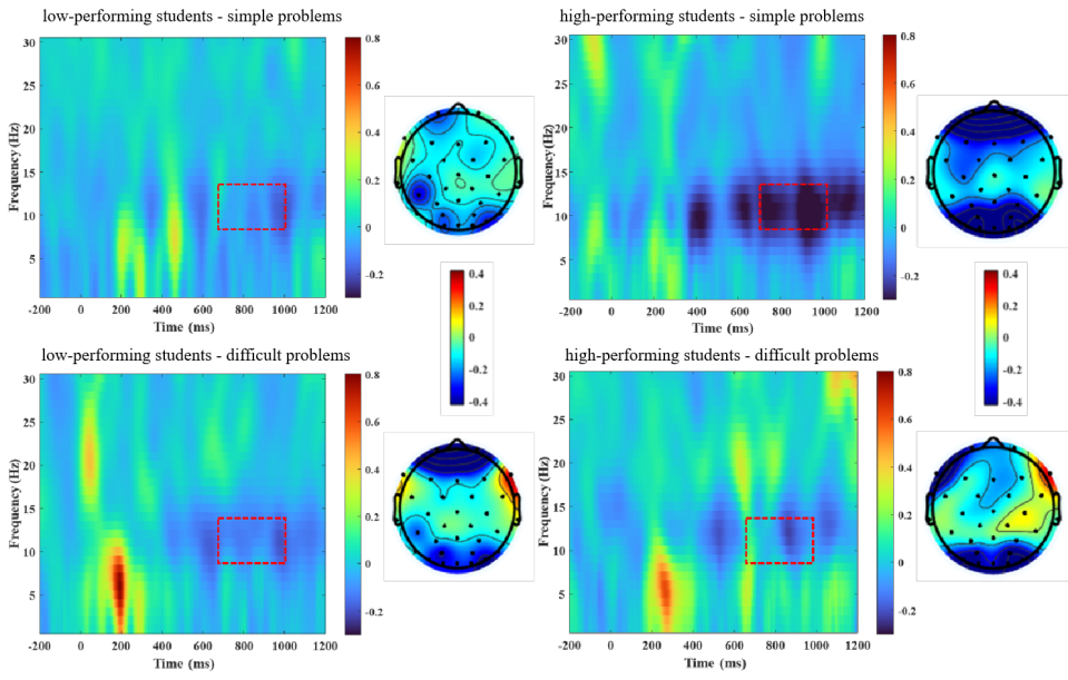 Single-line optical waveguides